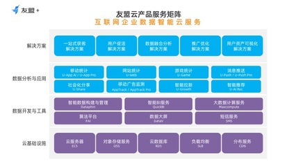 友盟+重磅發布友盟云 為互聯網企業打造數據智能云服務