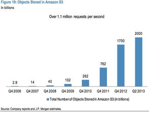 2014年互聯(lián)網(wǎng)行業(yè)將受益于七大關(guān)鍵趨勢(shì)——聚焦互聯(lián)網(wǎng)數(shù)據(jù)服務(wù)