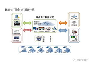 智慧電廠(chǎng)大揭秘 全網(wǎng)最全互聯(lián)網(wǎng)數(shù)據(jù)服務(wù)指南